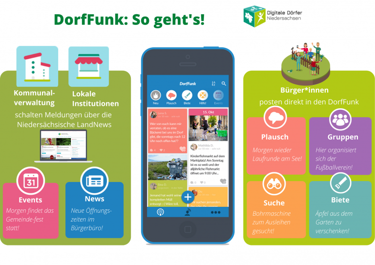 DorfFunk – Rethmar funkt jetzt mit